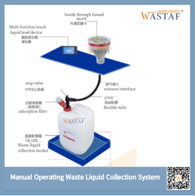 人工倾倒式废液收集系统
